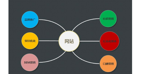 SEO推廣 定義、優勢與實施策略