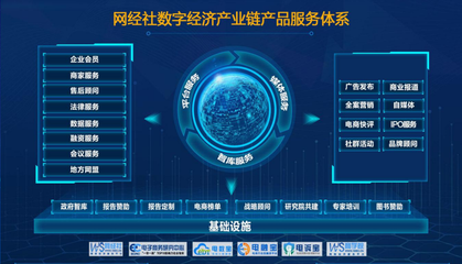 網經社報告庫正式上線 匯聚超萬份數字經濟相關報告，打造數字廣告發布新平臺